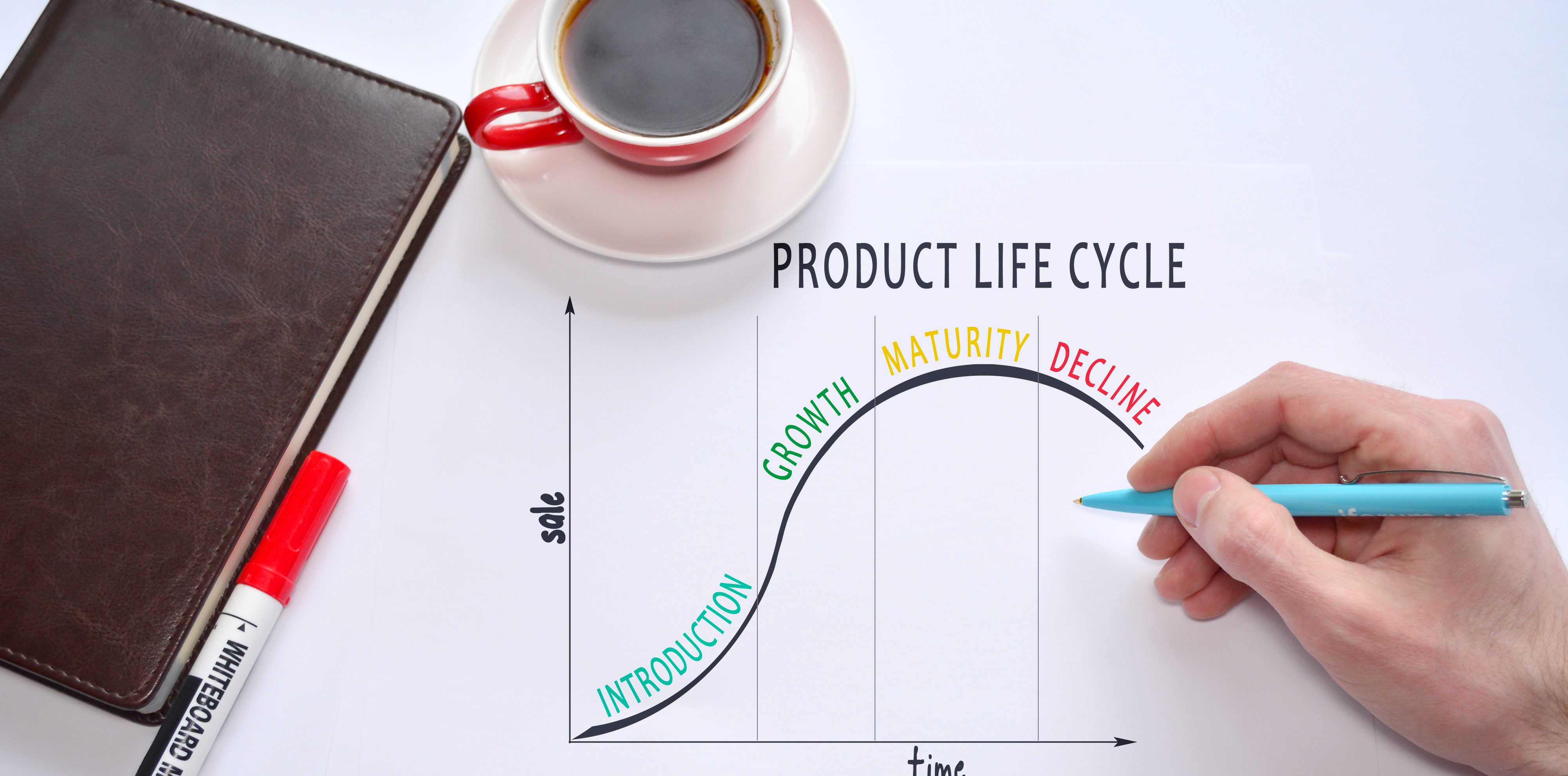 Produktlebenszyklusmodell in Form eines Diagramms