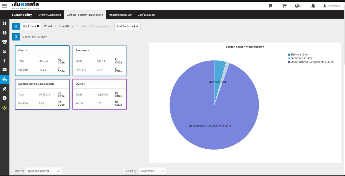 Sustainability Module screen capture