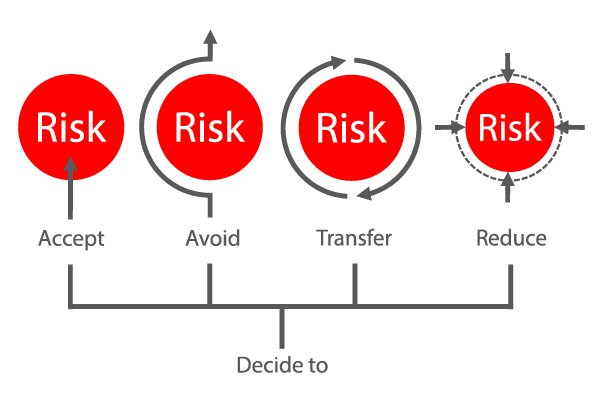 Mitigate risk blog pic 5 - 600x400