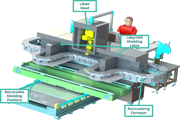 Mev5 system opened up graphic web